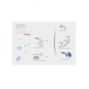 Sontay MW HF Flanged Hot Water Meters (non Continuous Flow)q